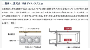 デュオステージ鷺ノ宮　219　二重床・二重天井工法