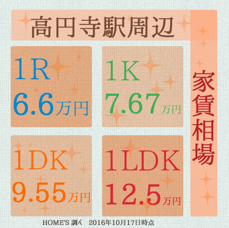 高円寺の一人物件向け1R,1K,1DK,1LDK家賃相場