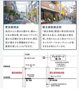 デュオステージ鷺ノ宮　219　ロケーション説明